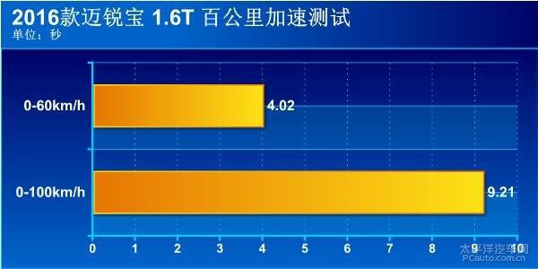 2016款迈锐宝 1.6T上手体验评测