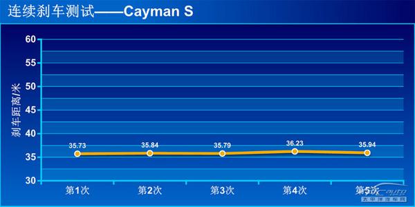 2013款保时捷Cayman S全方位测评