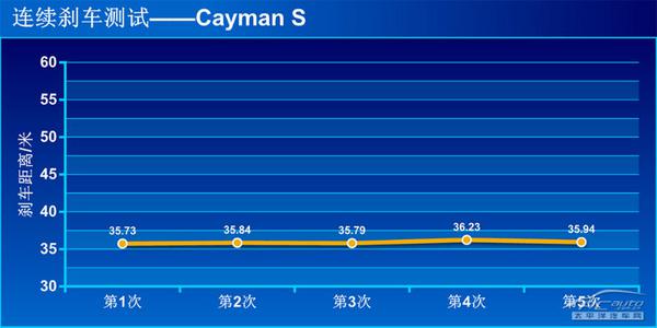 2013款保時捷Cayman S全方位測評