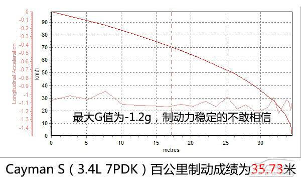 2013款保時捷Cayman S全方位測評