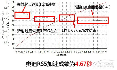 深度测评奥迪RS5