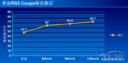 深度测评奥迪RS5