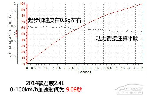 别克新君威2.4L豪华型全方位测评