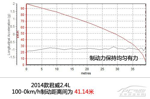 别克新君威2.4L豪华型全方位测评