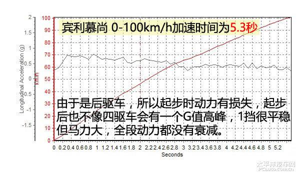 500万级别豪华车，全方位测评宾利慕尚极致版