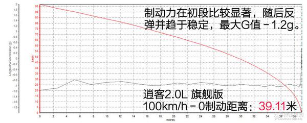 全新逍客2.0L旗舰版全方位测评