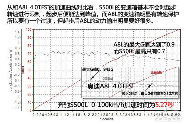 奔驰S500L上手体验评测