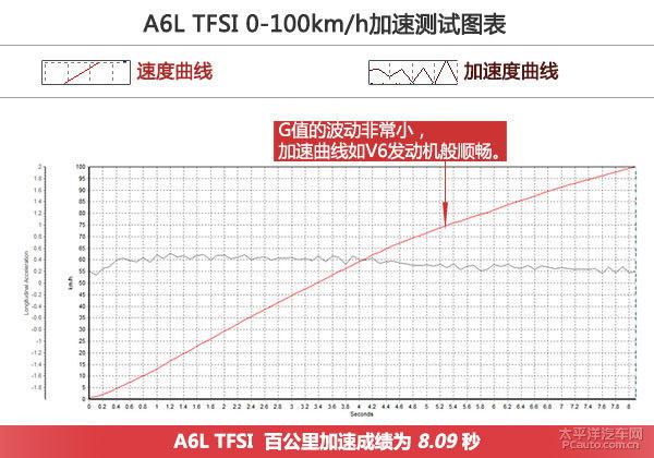 奧迪A6L TFSI全方位測(cè)評(píng)