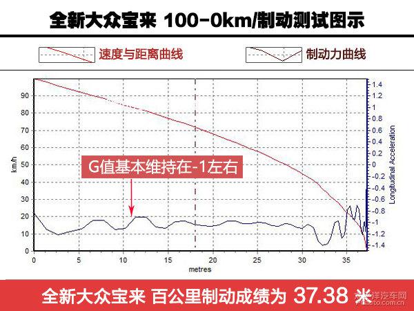 深度測評全新大眾寶來1.4TSI