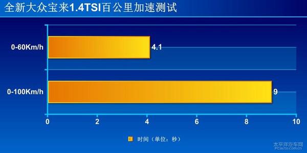 深度測評全新大眾寶來1.4TSI