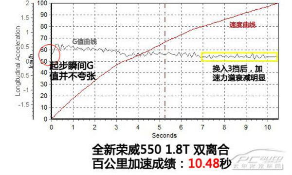 又一款城市SUV力作，全方位測評東風(fēng)風(fēng)行景逸X5 1.8T