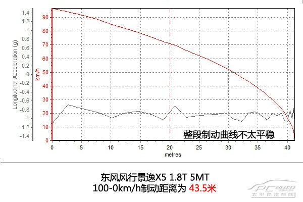 又一款城市SUV力作，全方位測評東風(fēng)風(fēng)行景逸X5 1.8T