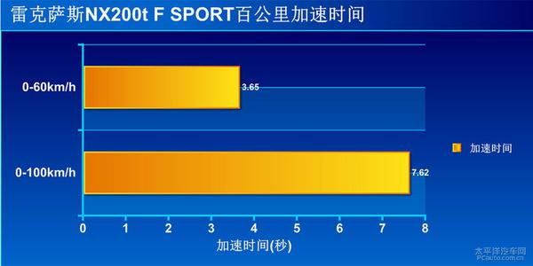 深度测评NX200t F SPORT