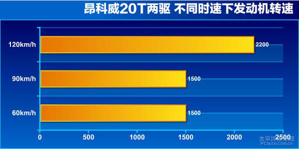 别克昂科威20T两驱领先型全方位测评