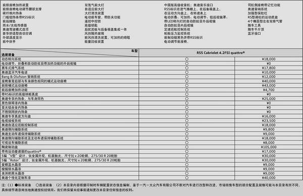 奥迪RS5 Cabriolet全方位测评