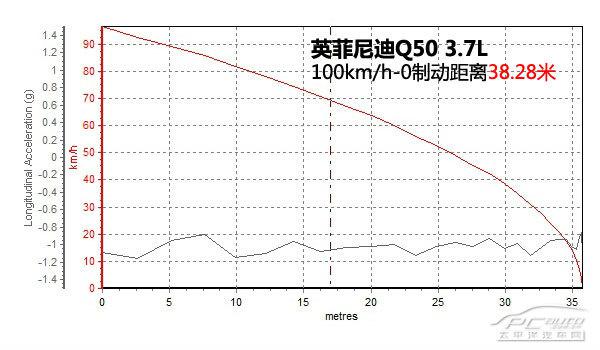 全方位測評英菲尼迪Q50 3.7/Hybrid