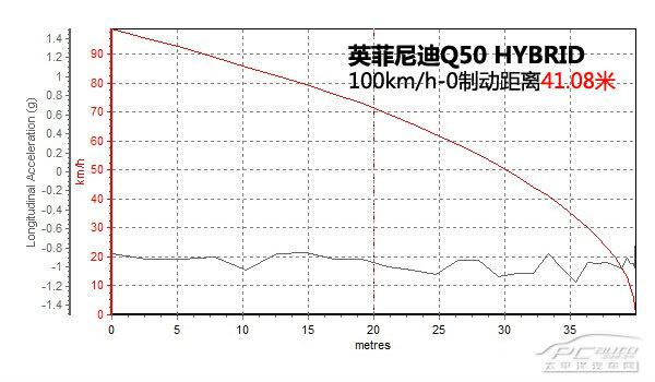 全方位測評(píng)英菲尼迪Q50 3.7/Hybrid