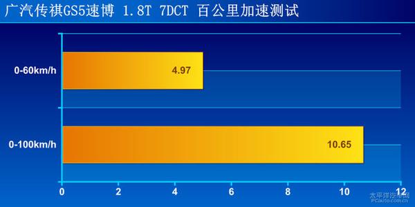 广汽传祺GS5速博1.8T全方位测评