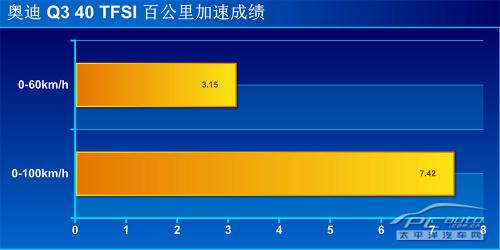 国产奥迪Q3 40 TFSI上手体验评测