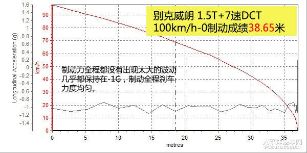 上海通用别克威朗全方位测评