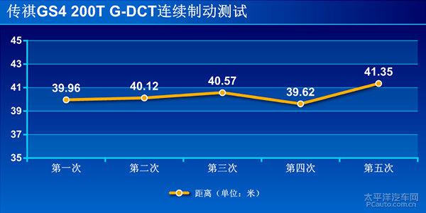 廣汽傳祺GS4 200T G-DCT上手體驗評測