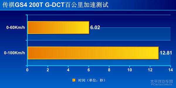 廣汽傳祺GS4 200T G-DCT上手體驗評測