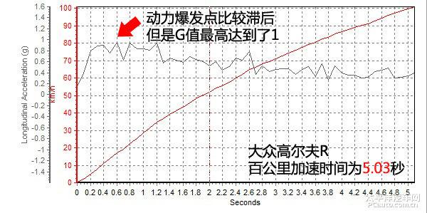 深度测评大众第七代高尔夫R