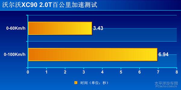 上手體驗評測全新沃爾沃XC90 T6