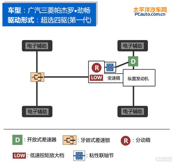 深度测评广汽三菱帕杰罗·劲畅