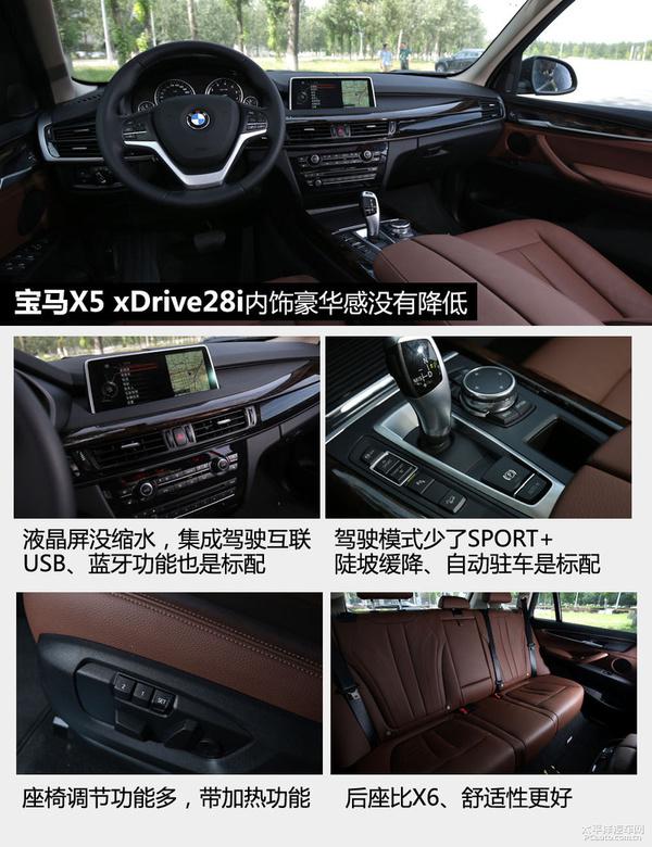 全方位测评宝马X5/X6 xDrive28i