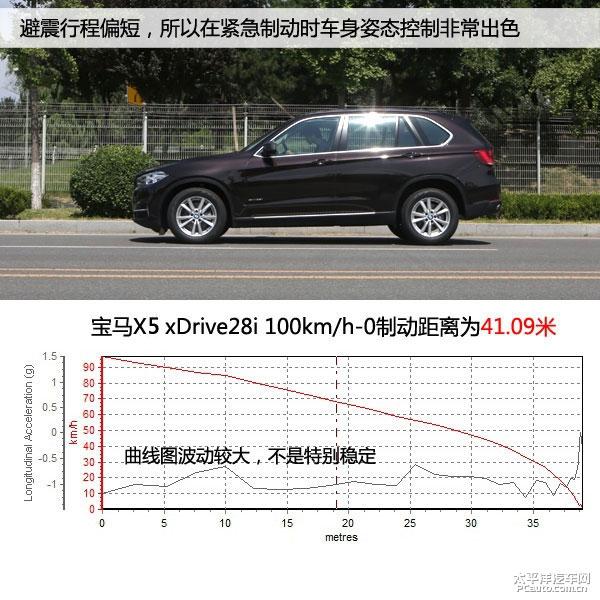 全方位測評寶馬X5/X6 xDrive28i