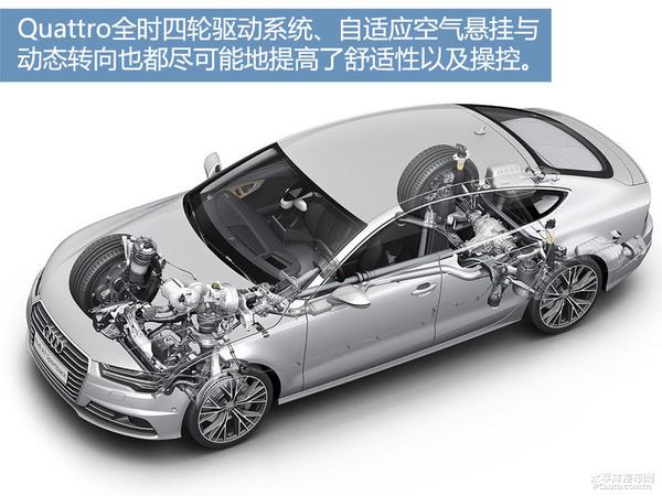 深度测评奥迪A7 50TFSI