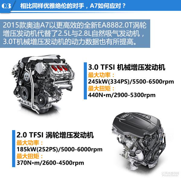 深度测评奥迪A7 50TFSI