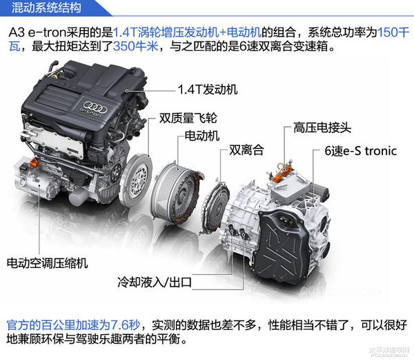 五分鐘看完奧迪A3 e-tron多工況油耗測(cè)試