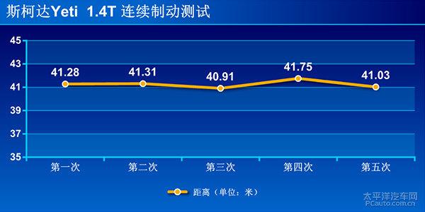 斯柯达Yeti 1.4TSI全方位测评