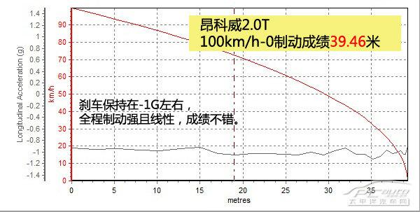 上海通用別克昂科威上手體驗(yàn)評(píng)測(cè)