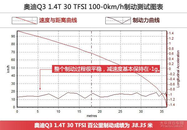 奥迪Q3 1.4T 30 TFSI上手体验评测