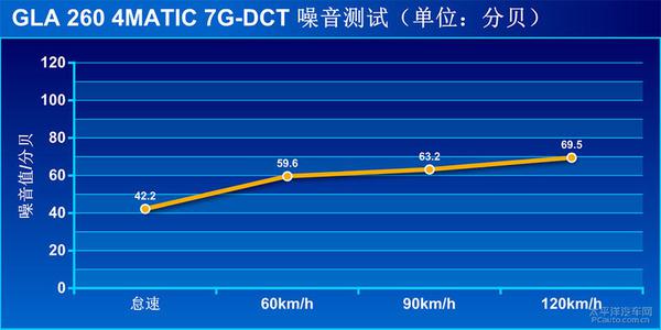 深度測評奔馳GLA 260 4MATIC