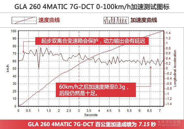 深度測評奔馳GLA 260 4MATIC