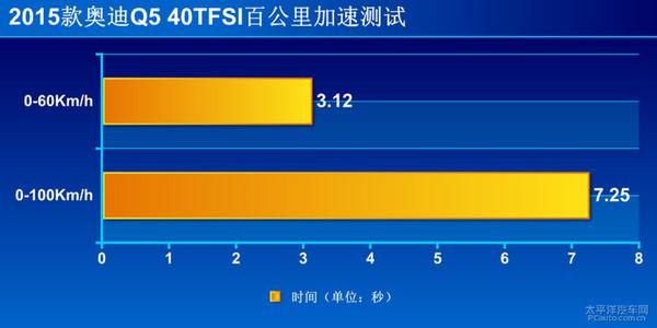 深度測評2015款?yuàn)W迪Q5 40TFSI 豪華型