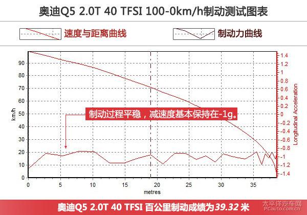 深度测评2015款奥迪Q5 40TFSI 豪华型