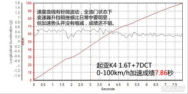 东风