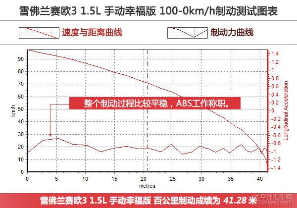 全方位测评2015款雪佛兰赛欧3 1.5L