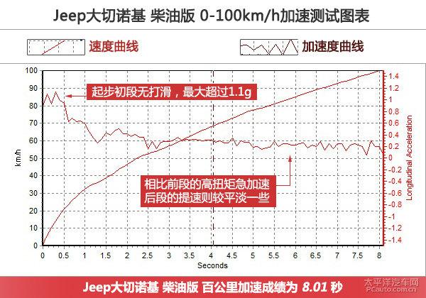 Jeep大切诺基柴油版上手体验评测