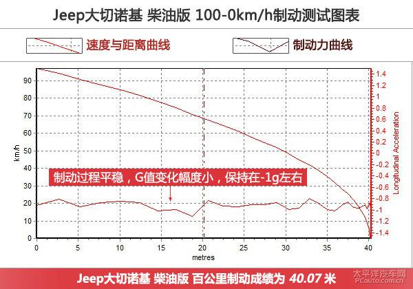 Jeep大切诺基柴油版上手体验评测