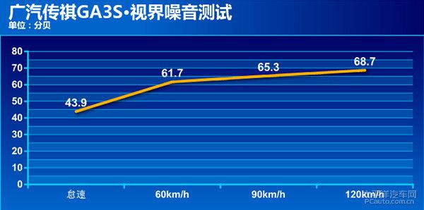 深度测评广汽传祺GA3S·视界