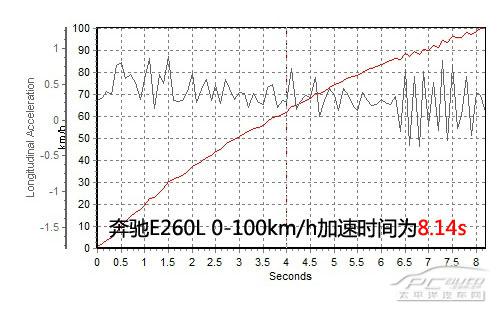 2014款奔馳E260L運(yùn)動(dòng)豪華型上手體驗(yàn)評(píng)測(cè) 