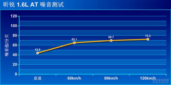 深度测评斯柯达2015款昕锐 1.6L