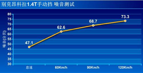 别克昂科拉1.4T全方位测评