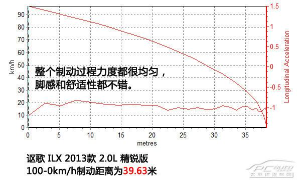 讴歌ILX 2.0L精锐版上手体验评测